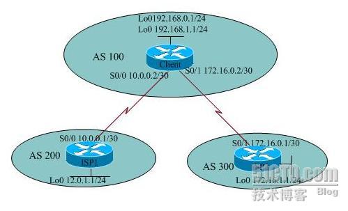 BGP active bgp active路由少了_网络