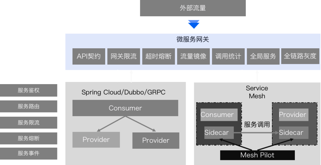 云平台代码开发 云平台开源架构_数据库_09