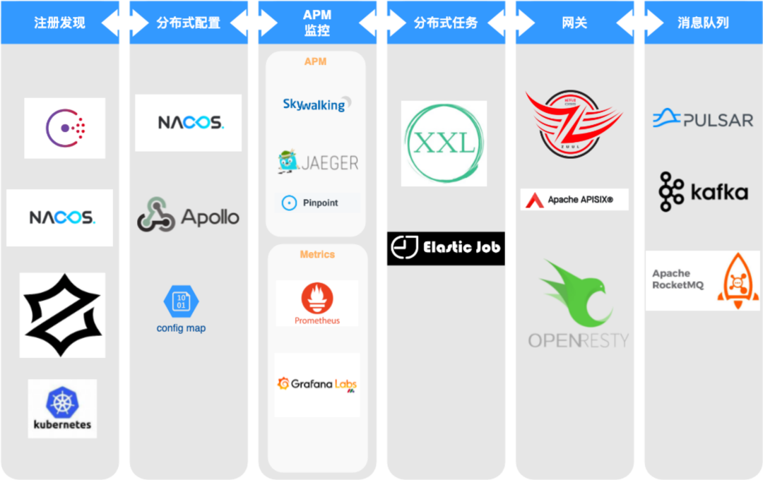 云平台代码开发 云平台开源架构_大数据_13