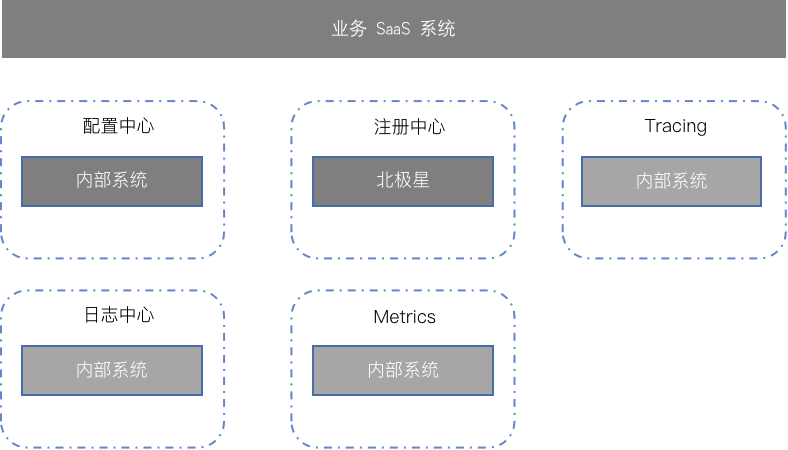 云平台代码开发 云平台开源架构_大数据_19