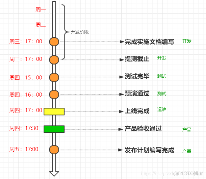 持续迭代持续交付 Dveops 持续迭代升级_配置文件_05