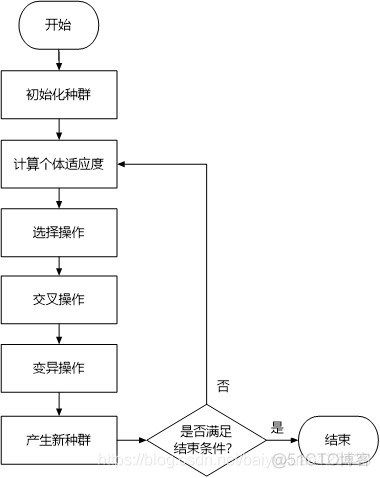 vrp遗传算法python代码 遗传算法 vrp_启发式算法_58