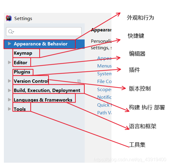 idea ui designer 绝对布局 idea界面设计_intellij idea_02