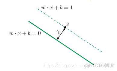 支持向量回归svr预测股票收益率 支持向量回归机_算法_03