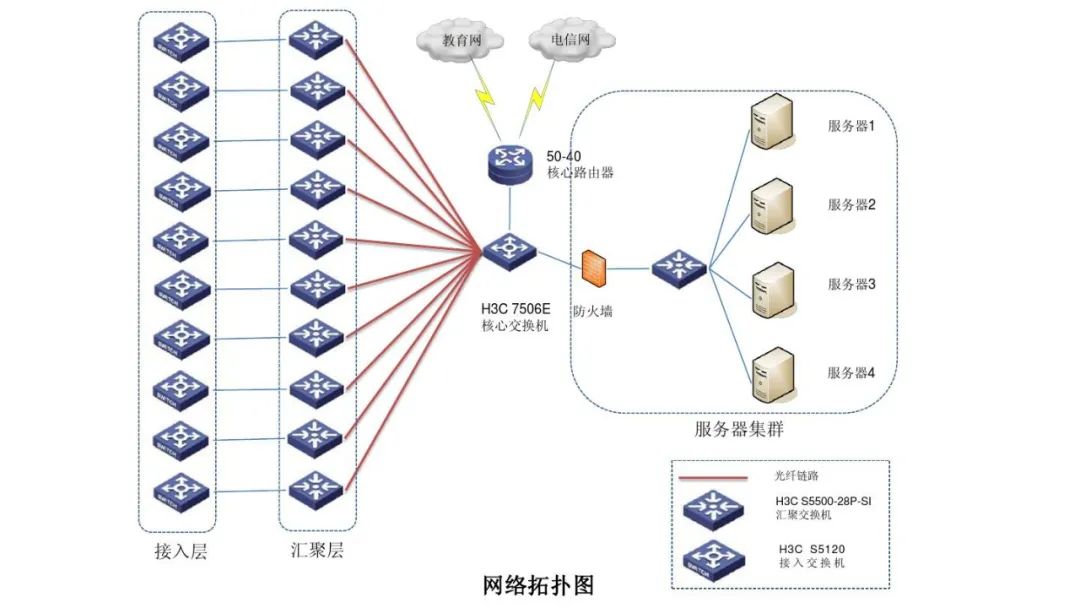 防火墙和iptables 防火墙和路由器的顺序_网络