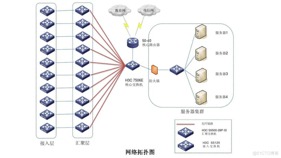 防火墙和iptables 防火墙和路由器的顺序_防火墙和iptables