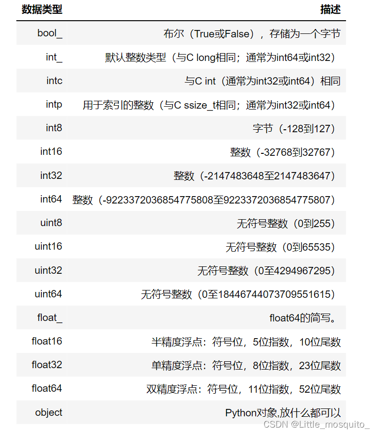 numpy整数数组变为double类型 python numpy数组转化为int_数据类型_03