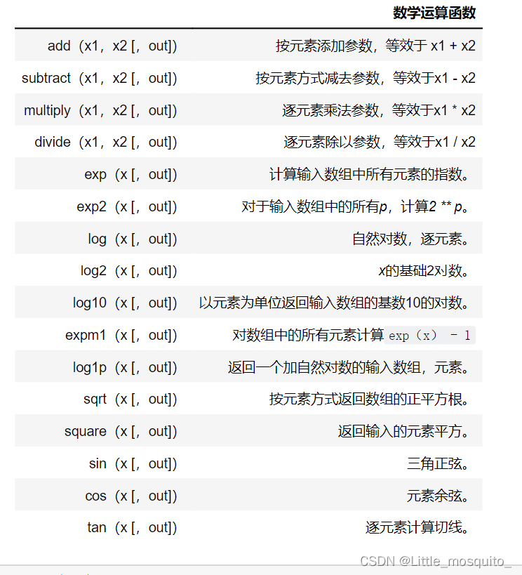 numpy整数数组变为double类型 python numpy数组转化为int_numpy_33