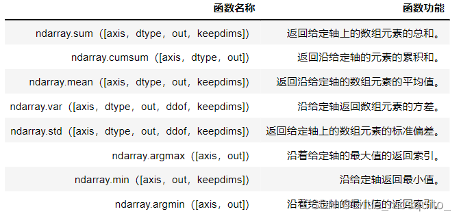 numpy整数数组变为double类型 python numpy数组转化为int_数据_34