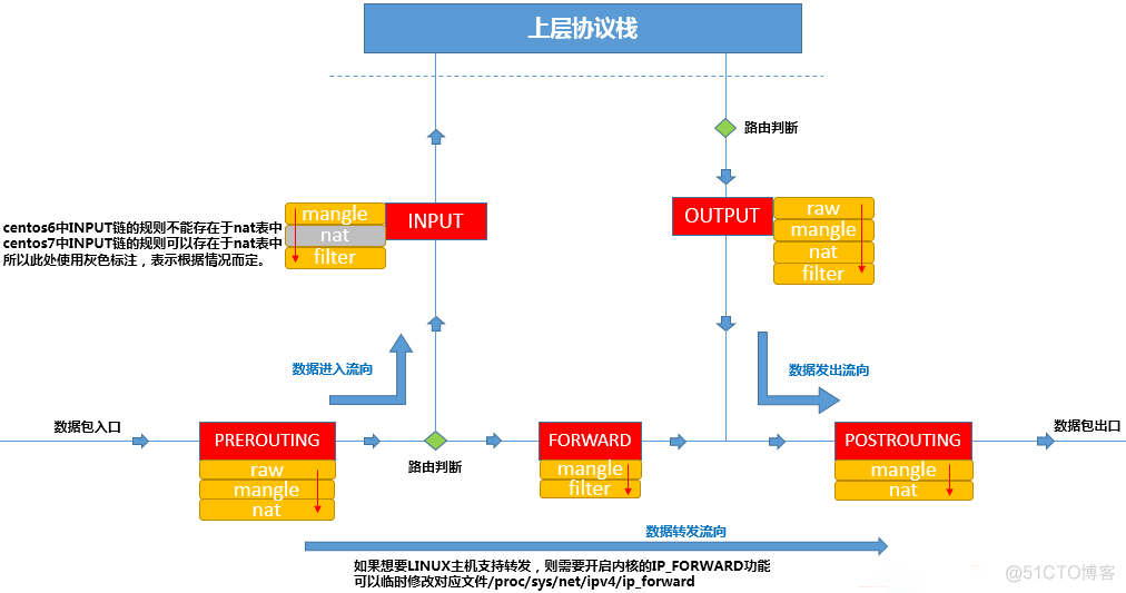 iptables防火墙状态说明 iptables防火墙的原理_iptables防火墙状态说明_02