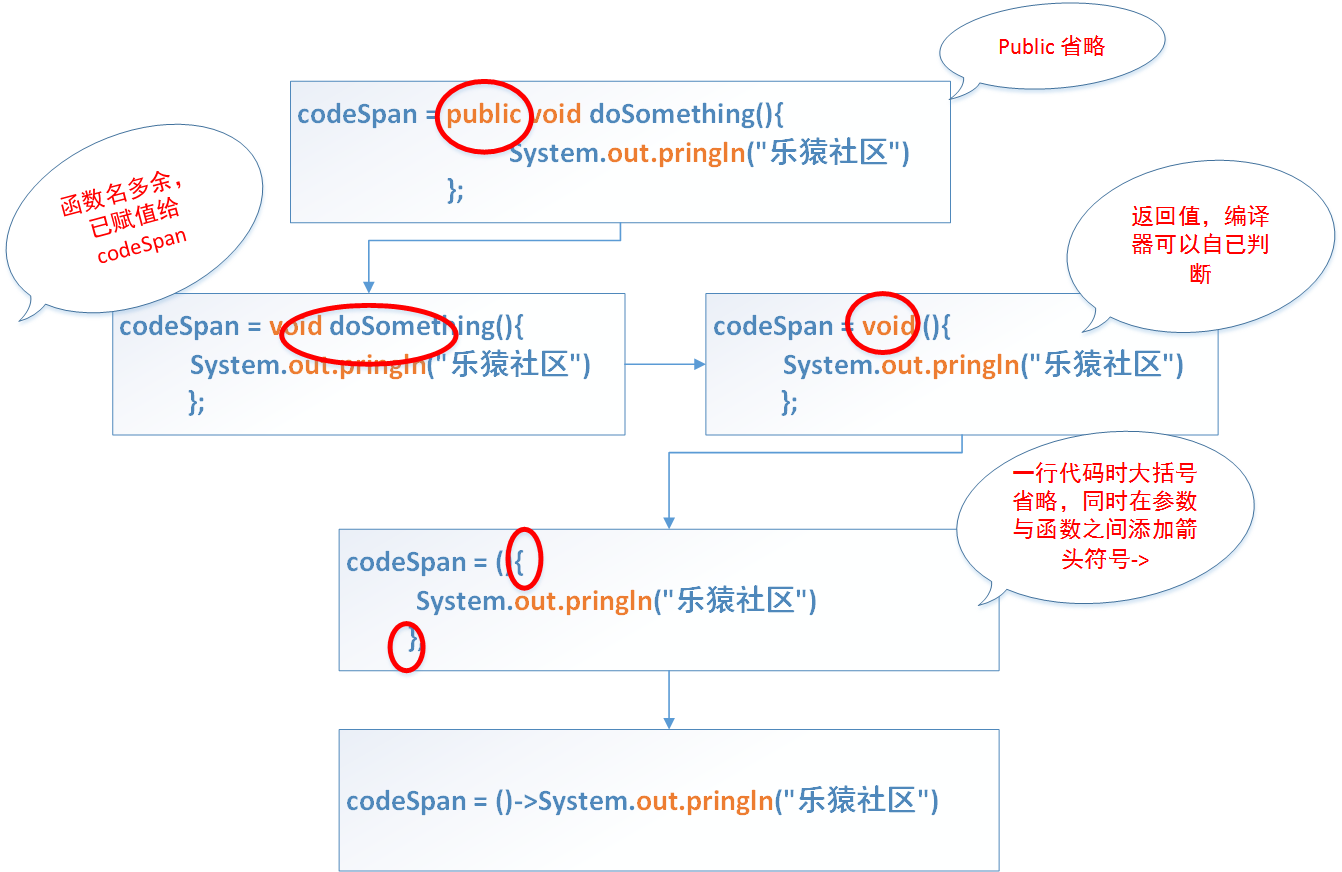 java 匿名 map 类 java匿名函数lambda_java 匿名 map 类