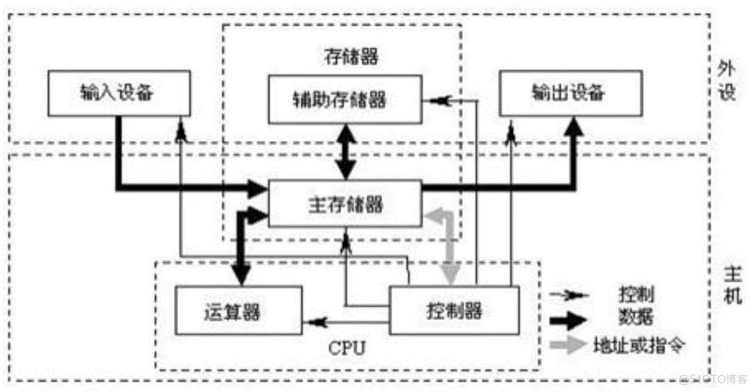 bios界面中的CPU主频是当前主频还是最大主频 cpu主频的单位是( )_数据