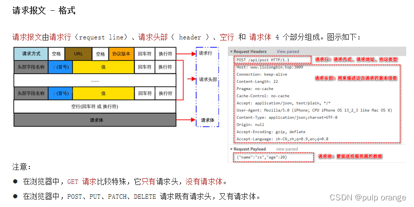 axios包 axios包括ajax吗,axios包 axios包括ajax吗_状态码_03,第3张