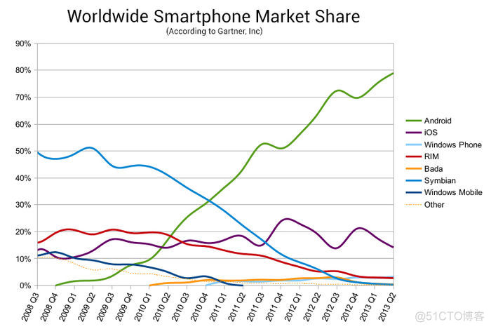 android开源了吗 安卓开源了吗_应用程序