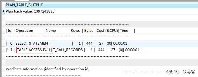 pg库组合索引 组合索引 oracle_oracle索引对模糊查询