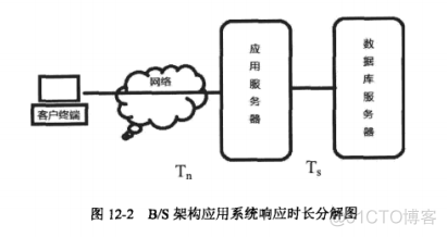 Easyrules 性能测试 性能测试结果_java_02