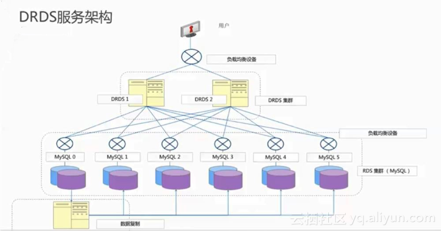 分布式关系型数据库有哪些 分布式 关系型 数据库,分布式关系型数据库有哪些 分布式 关系型 数据库_大数据_02,第2张