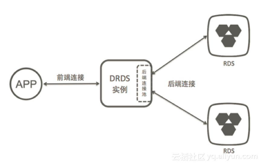 分布式关系型数据库有哪些 分布式 关系型 数据库,分布式关系型数据库有哪些 分布式 关系型 数据库_大数据_04,第4张