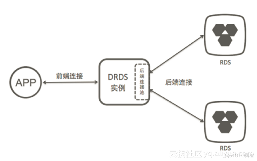 分布式关系型数据库有哪些 分布式 关系型 数据库_分布式关系型数据库有哪些_04