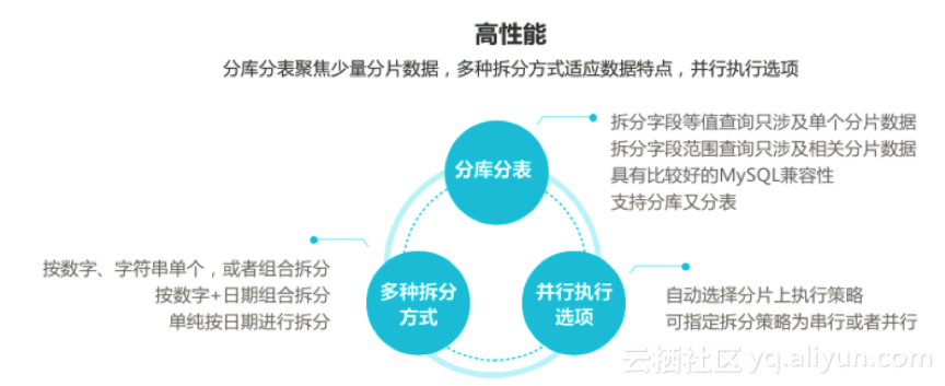 分布式关系型数据库有哪些 分布式 关系型 数据库,分布式关系型数据库有哪些 分布式 关系型 数据库_SQL_05,第5张