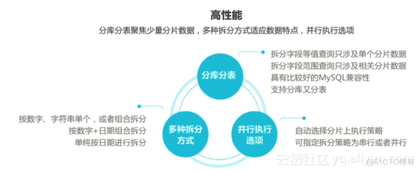 分布式关系型数据库有哪些 分布式 关系型 数据库_大数据_05