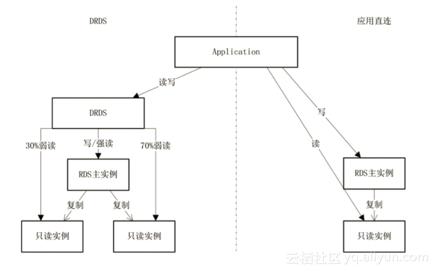 分布式关系型数据库有哪些 分布式 关系型 数据库,分布式关系型数据库有哪些 分布式 关系型 数据库_数据库_07,第7张