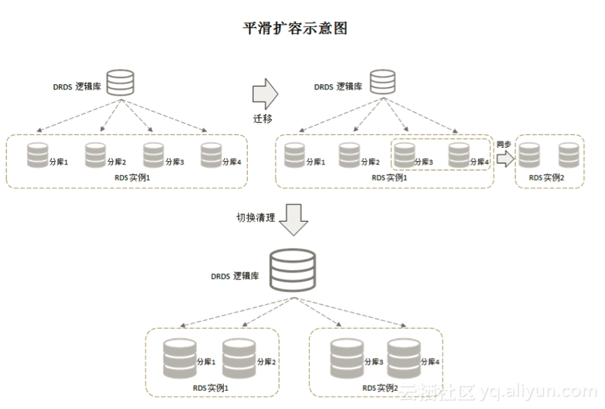 分布式关系型数据库有哪些 分布式 关系型 数据库,分布式关系型数据库有哪些 分布式 关系型 数据库_运维_08,第8张