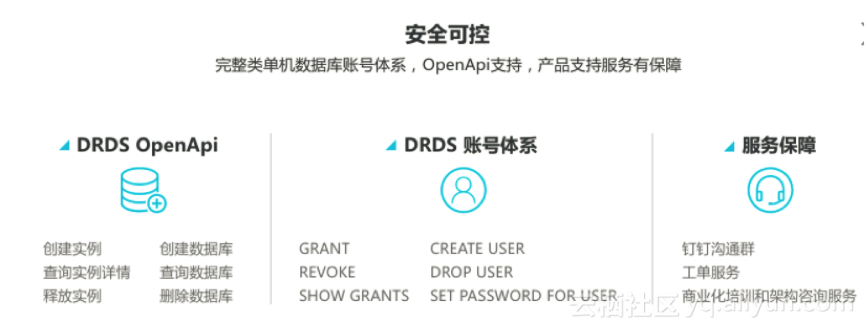 分布式关系型数据库有哪些 分布式 关系型 数据库,分布式关系型数据库有哪些 分布式 关系型 数据库_大数据_09,第9张