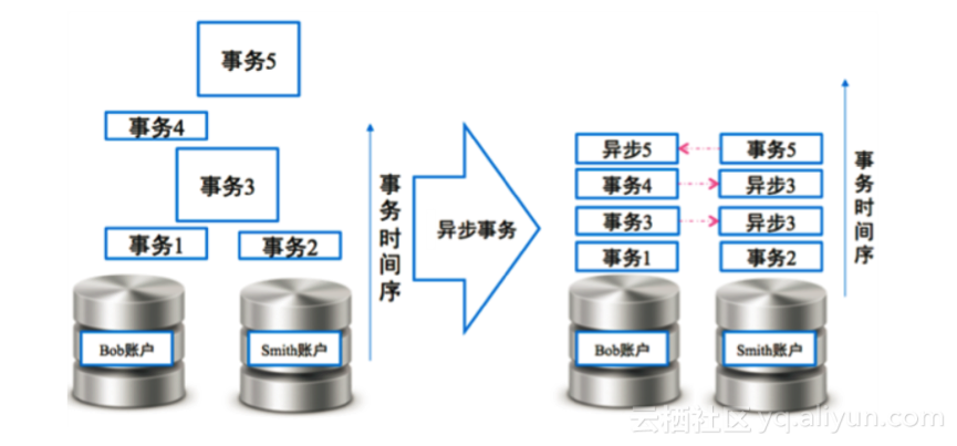 分布式关系型数据库有哪些 分布式 关系型 数据库,分布式关系型数据库有哪些 分布式 关系型 数据库_运维_10,第10张