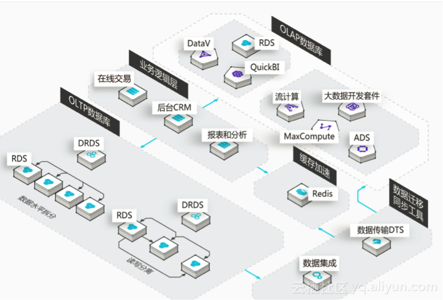 分布式关系型数据库有哪些 分布式 关系型 数据库,分布式关系型数据库有哪些 分布式 关系型 数据库_SQL_11,第11张