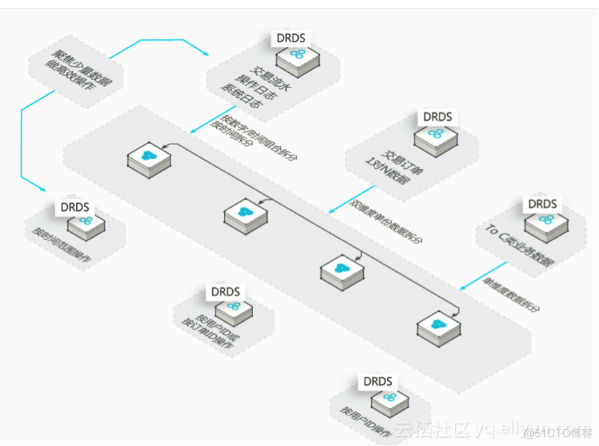 分布式关系型数据库有哪些 分布式 关系型 数据库_运维_12