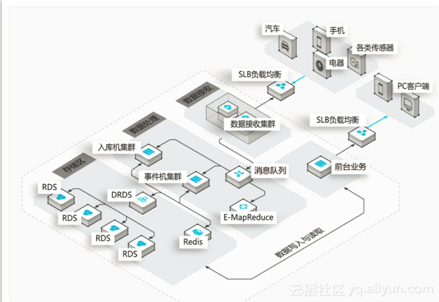 分布式关系型数据库有哪些 分布式 关系型 数据库,分布式关系型数据库有哪些 分布式 关系型 数据库_数据库_13,第13张