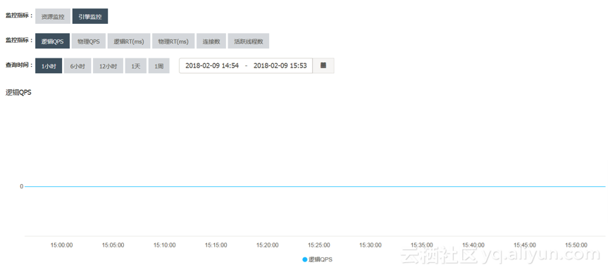 分布式关系型数据库有哪些 分布式 关系型 数据库,分布式关系型数据库有哪些 分布式 关系型 数据库_数据库_16,第16张