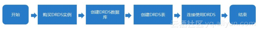 分布式关系型数据库有哪些 分布式 关系型 数据库,分布式关系型数据库有哪些 分布式 关系型 数据库_大数据_20,第20张