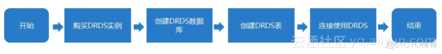 分布式关系型数据库有哪些 分布式 关系型 数据库_数据库_20