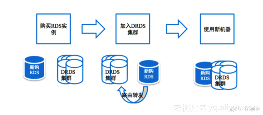 分布式关系型数据库有哪些 分布式 关系型 数据库_SQL_22