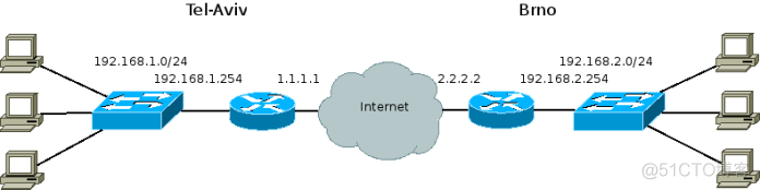 gre协议跟什么有关 gre协议是什么意思_IP