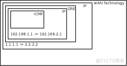 gre协议跟什么有关 gre协议是什么意思_IP_03