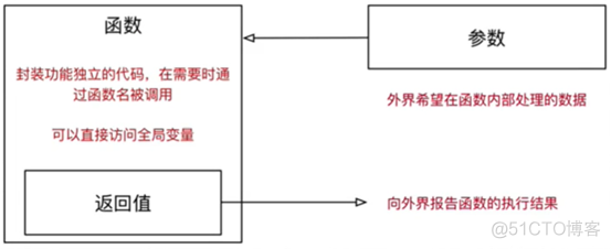 python 编写 带 参数 命名 python 函数名作为参数_python 编写 带 参数 命名_06