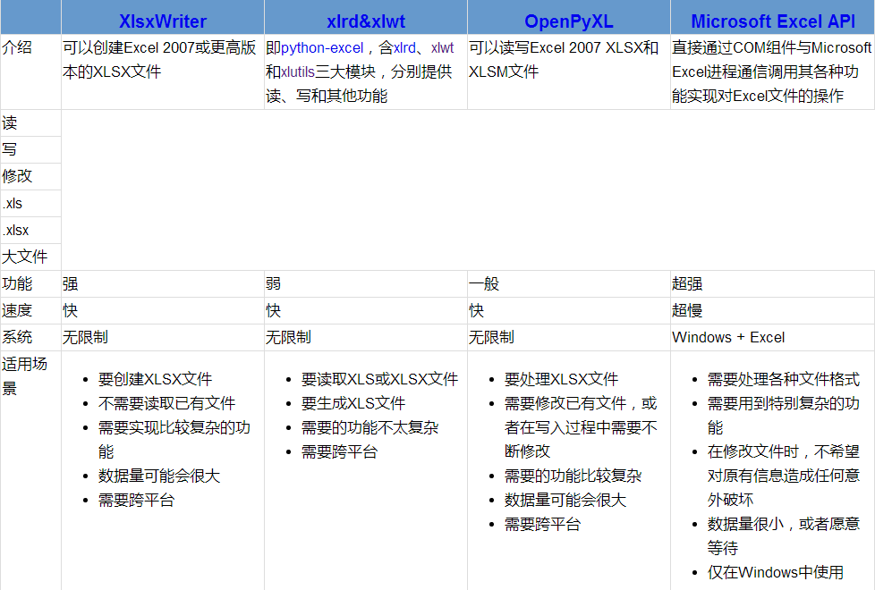 python excel读取超链接而不是显示文字 python读取excel数据出错,python excel读取超链接而不是显示文字 python读取excel数据出错_python_02,第2张