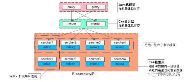 索引 外层表 内层表 索引外置_索引 外层表 内层表