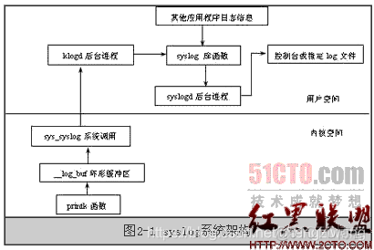 devops的日志系统 系统日志功能_日志文件_02