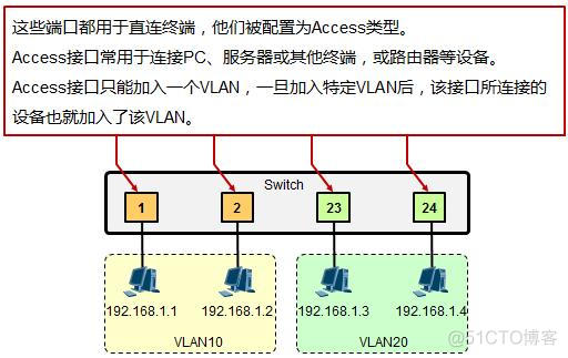 Tg交换机怎么配置vlan tp vlan交换机_链路_04