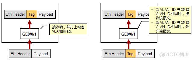 Tg交换机怎么配置vlan tp vlan交换机_Tg交换机怎么配置vlan_07