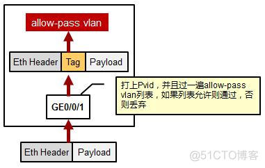 Tg交换机怎么配置vlan tp vlan交换机_Tg交换机怎么配置vlan_09