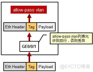 Tg交换机怎么配置vlan tp vlan交换机_Tg交换机怎么配置vlan_10