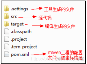 项目中 maven 私服 maven在项目中的作用_spring boot_09