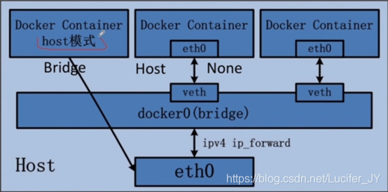 dockerhub客户端下载 docker 客户端_Docker_05