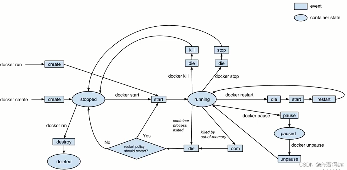 docker maraidb 部署 docker部署代码_docker命令