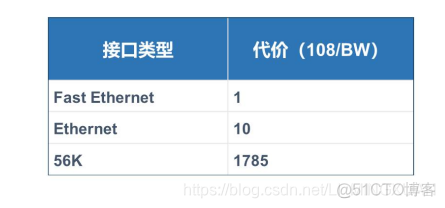 单区域OSPF动态路由 ospf单区域和多区域_OSPF_04